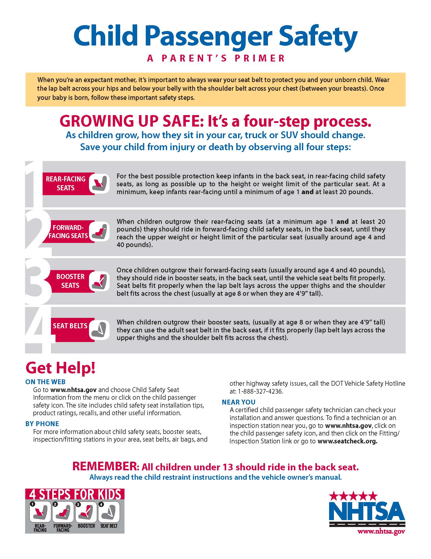 NHTSA 4 Steps